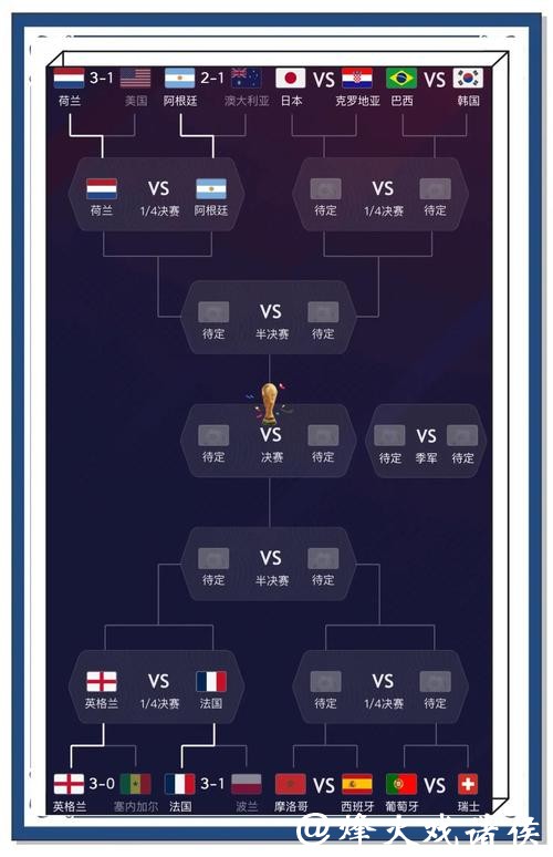 世界杯预测：历史数据支持哪些球队胜出