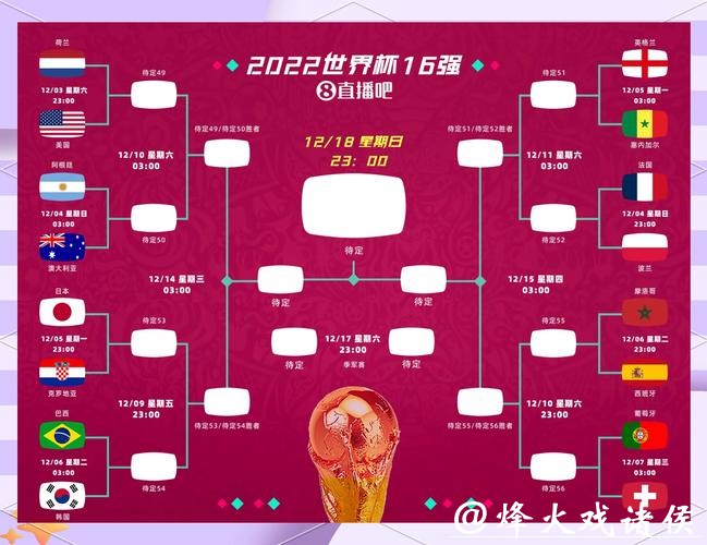 世界杯赛程预测：赛事阶段关键比赛看点